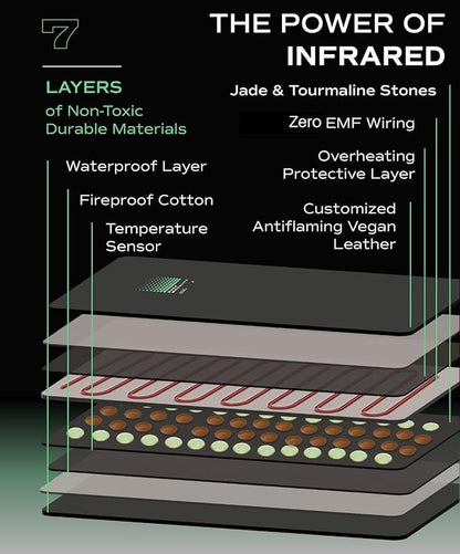 Pro M3 - Infrared Sauna Blanket | Detox, Wellbeing & Recovery | Highest Grade Materials + Jade & Tourmaline for Enhanced Therapy, Adjustable Temp 77-176°F, 6ft x 3ft (Mineral Edition)